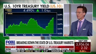 US economy is outperforming all industrial peers on a GDP basis, economist says - Fox Business Video
