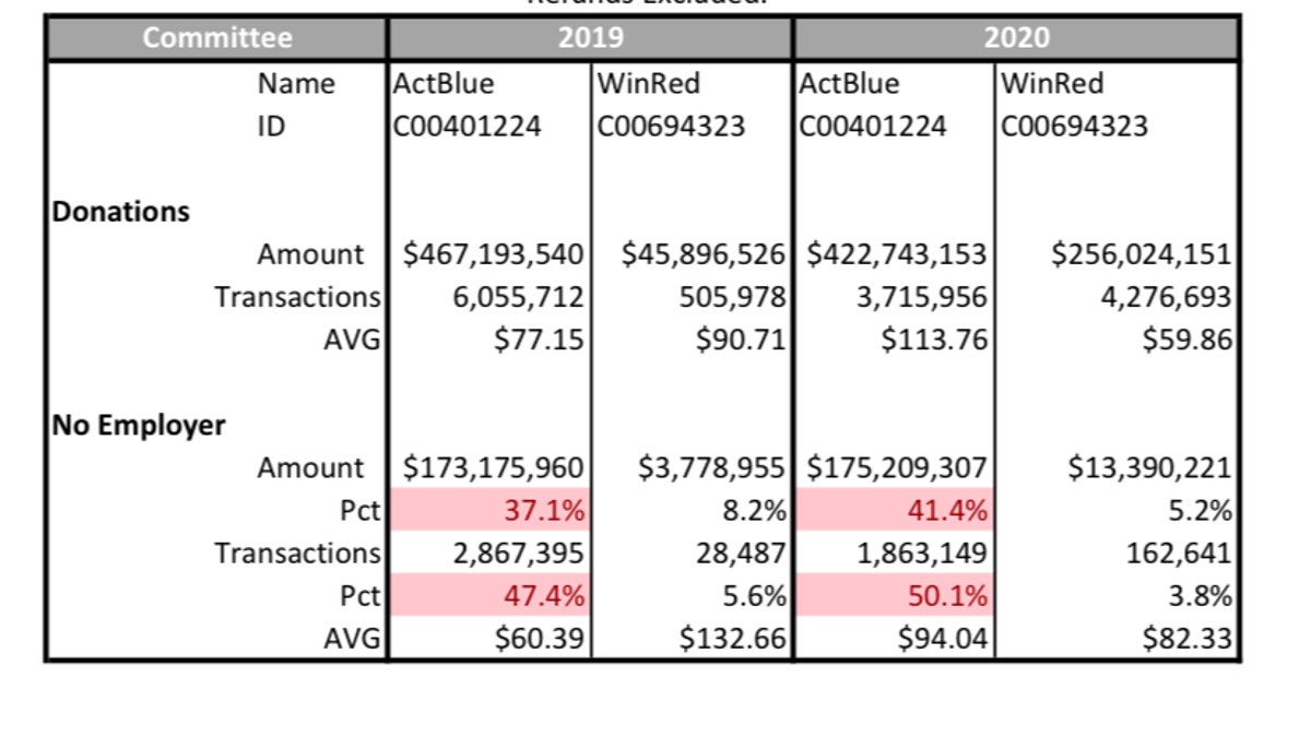 Data complied from January-August 2020